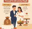 هزینه مراسم عقد با کیست؟