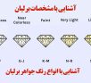 مشخصات برلیان, رنگ برلیان