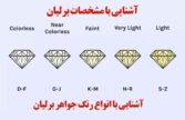 مشخصات برلیان, رنگ برلیان