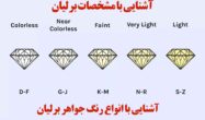 مشخصات برلیان, رنگ برلیان