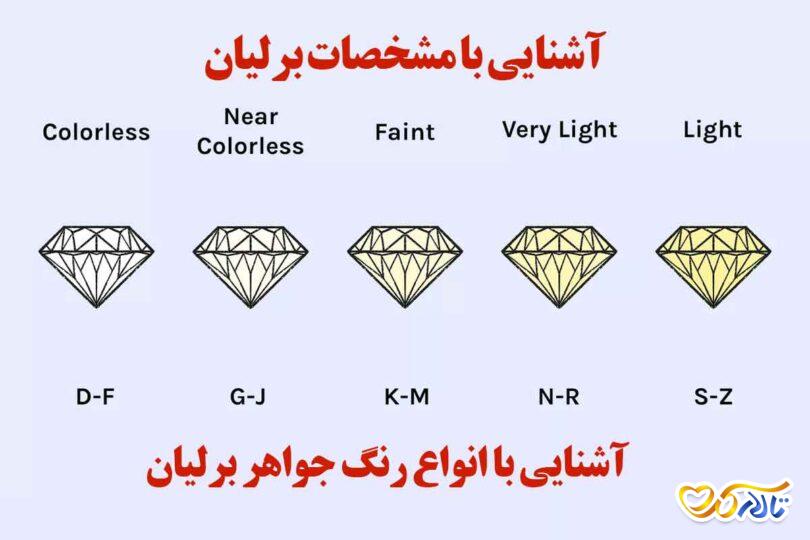 مشخصات برلیان, رنگ برلیان
